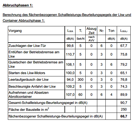 Abbruchphase